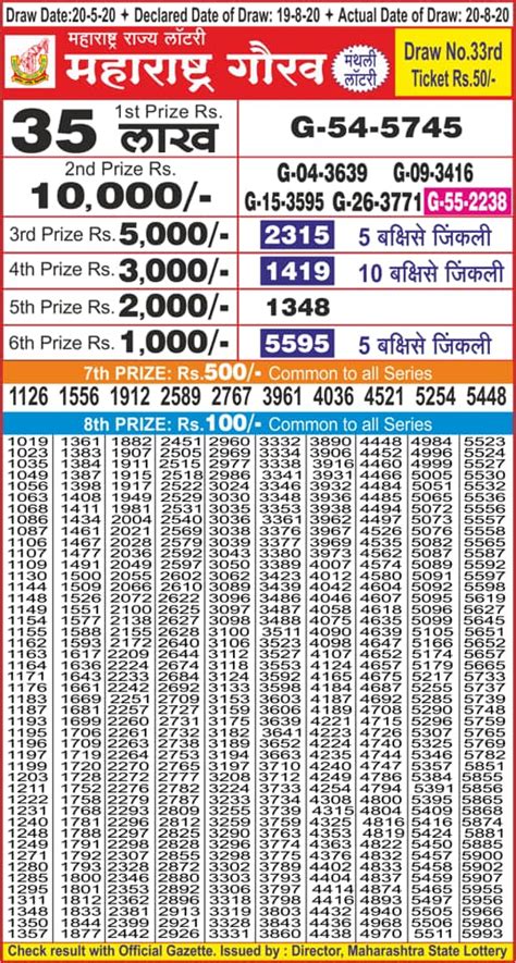 maharaja lottery result|Maharashtra Lottery .